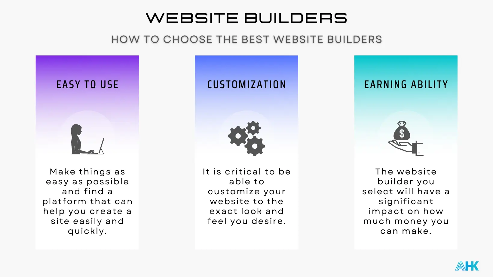 best website builders 2022