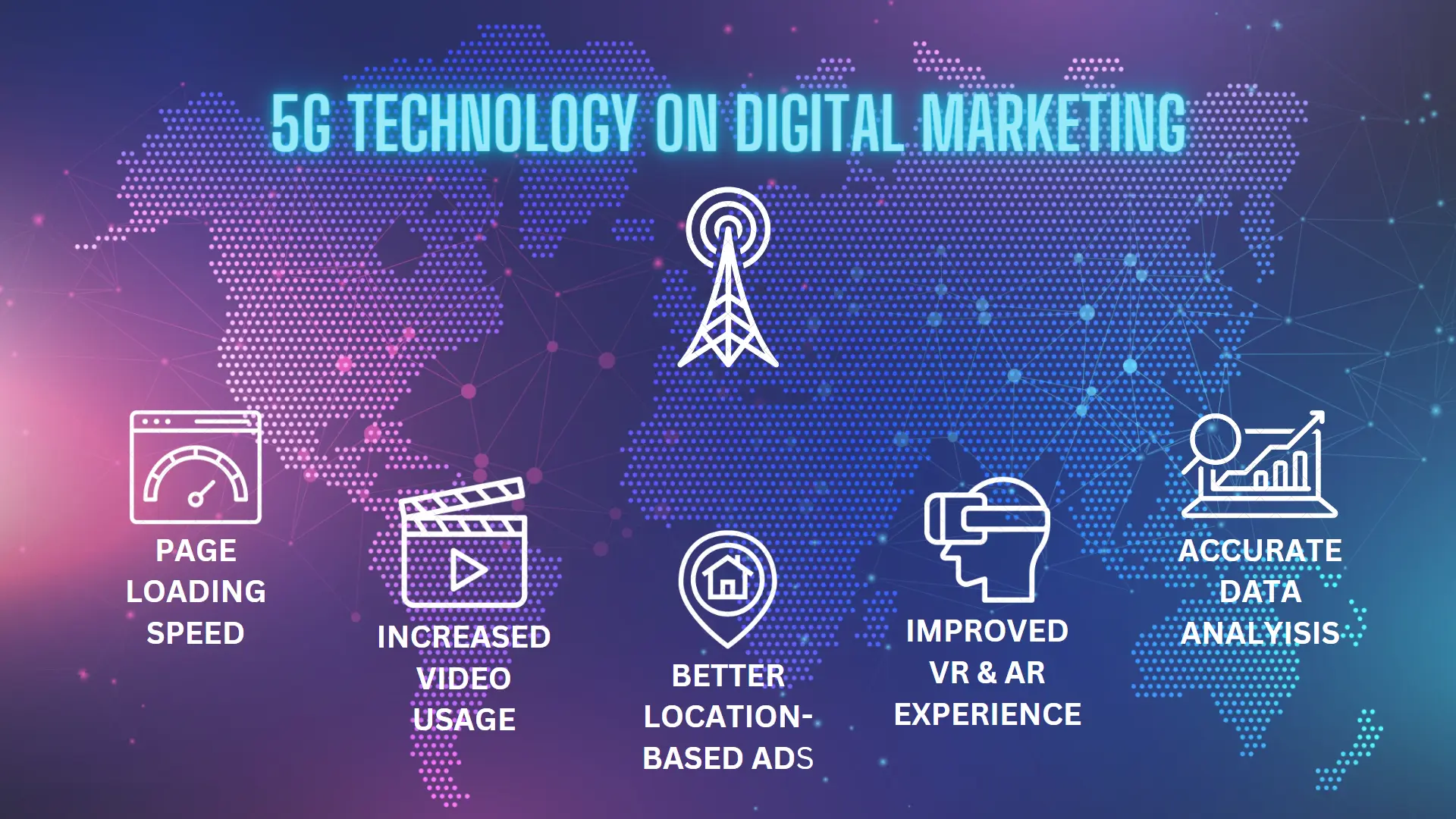5G technology on digital marketing
